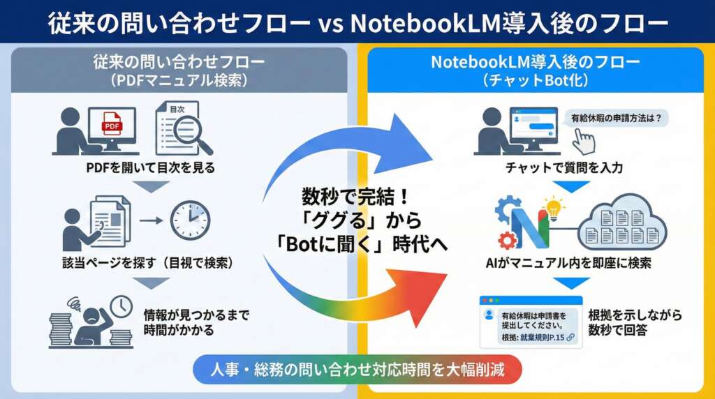 NotebookLMで作成した画像1