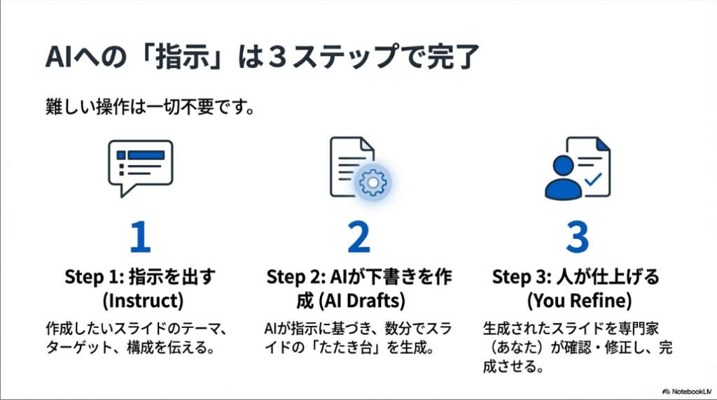 NotebookLM_SlideSample3