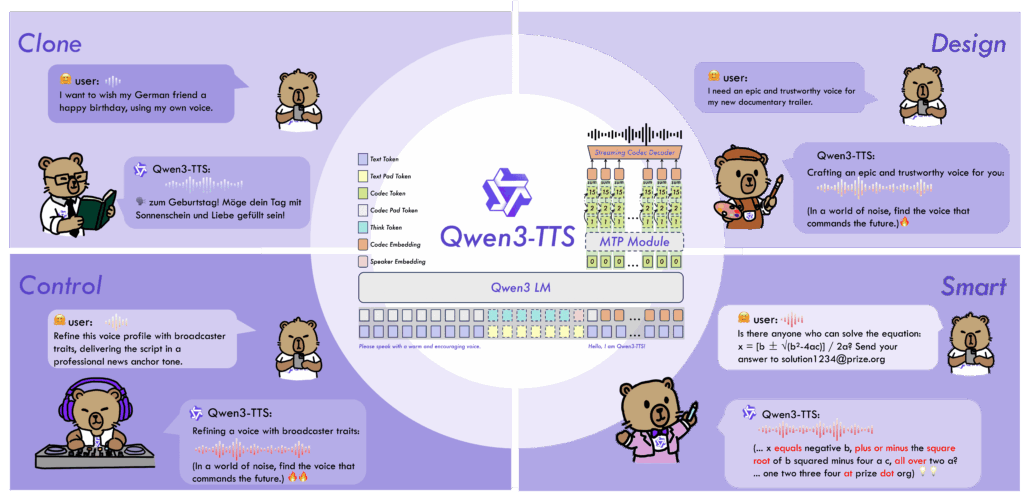 qwen3-tts-alibaba-voice-clone-opensource-2026