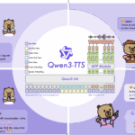 qwen3-tts-alibaba-voice-clone-opensource-2026