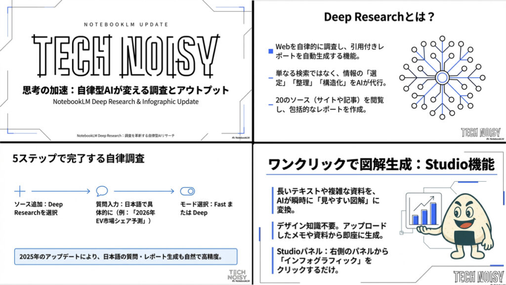 NotebookLM_スライド生成_ロゴ配置_実験結果