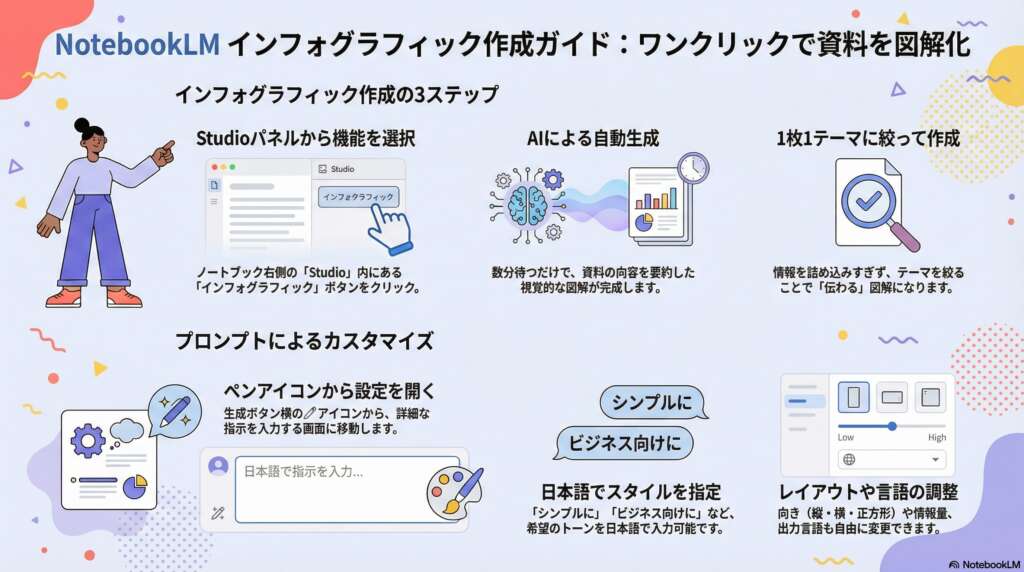 NotebookLM_インフォグラフィック_作成例①