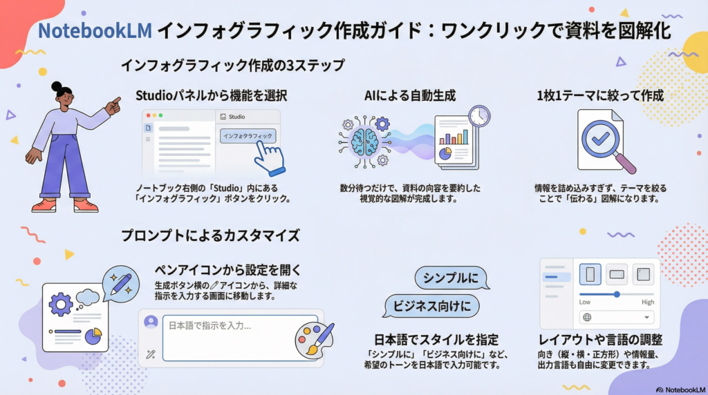 NotebookLM_インフォグラフィック_作成例①