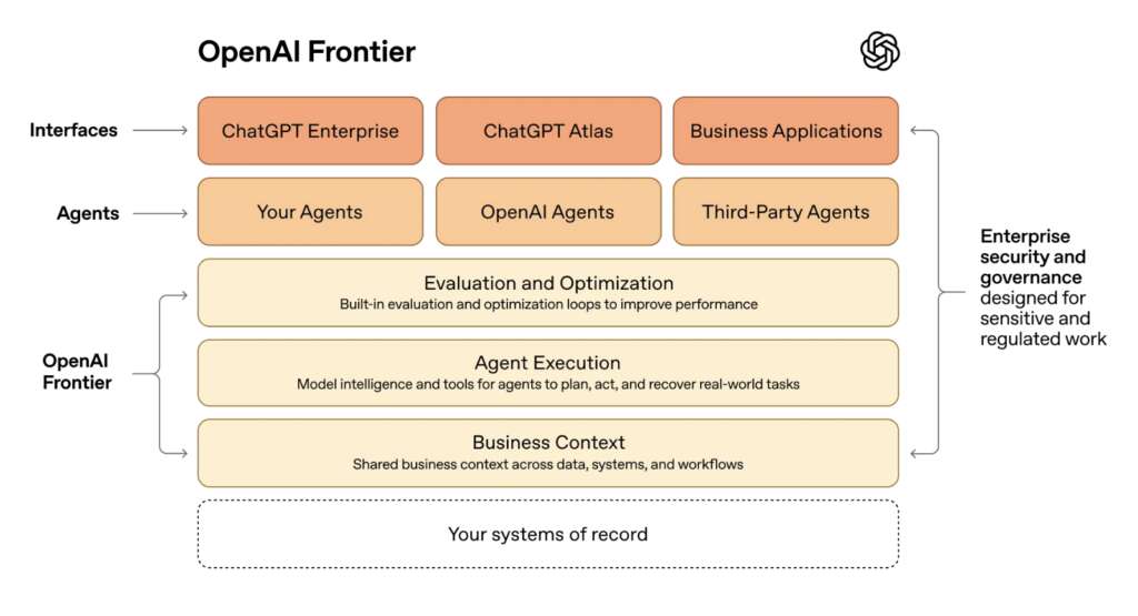openai-frontier