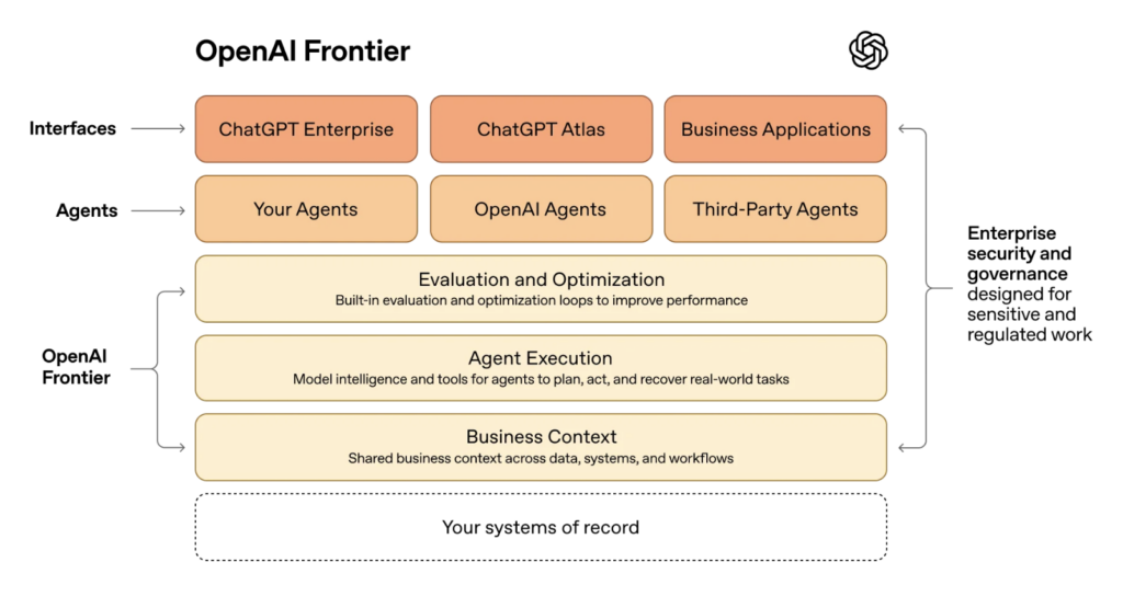 openai-frontier