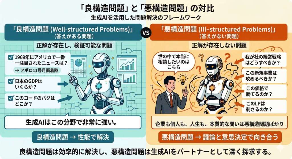 良構造問題と悪構造問題の対比