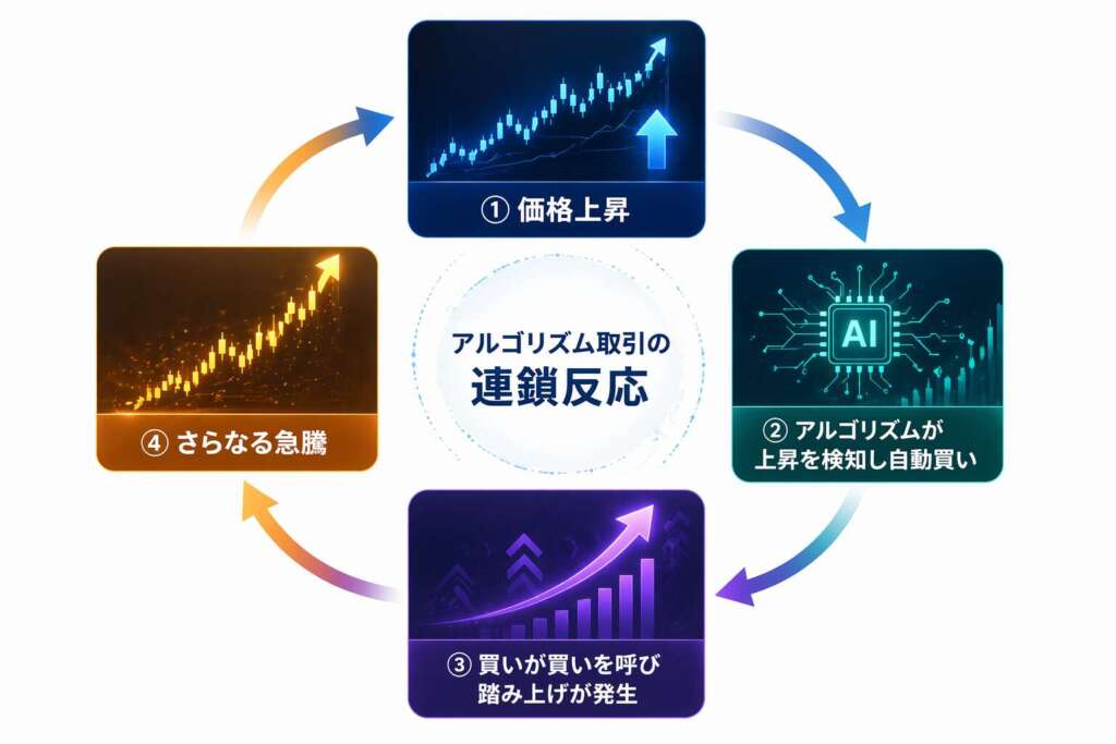 個人投資家 AI活用 日経平均相場
