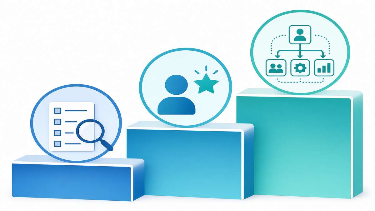 3ステップのインフォグラフィック：仕事分解・人材育成・配置設計