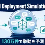 OpenAI Deployment Simulation - OpenAI が Deployment Simulation を公開。リリース前に挙動を予測