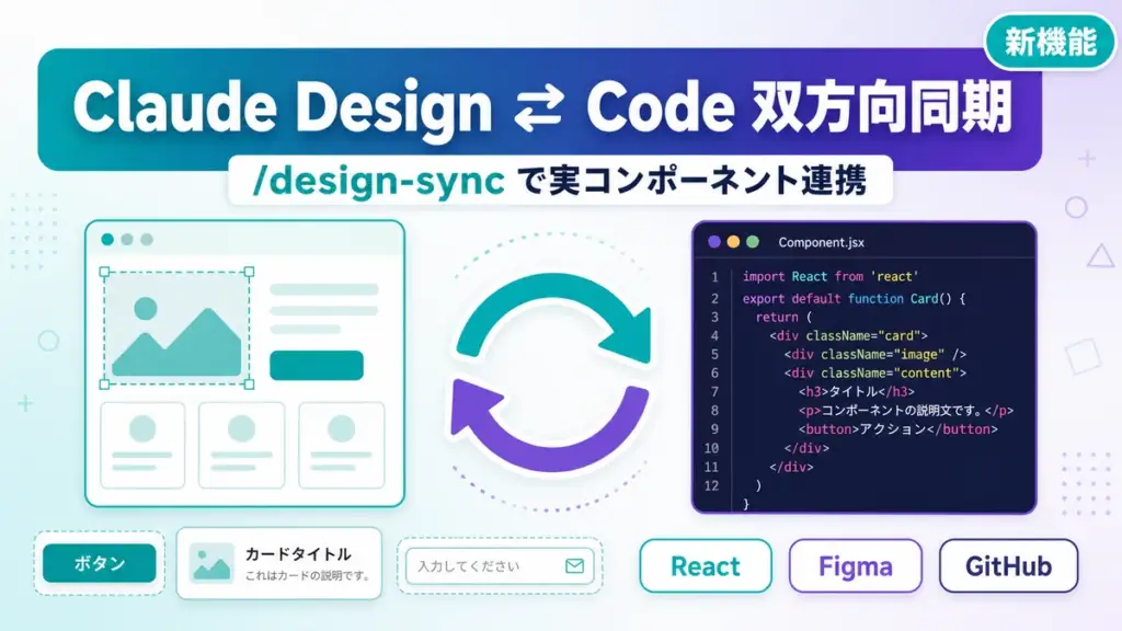 Claude Code と Claude Design が双方向同期。/design-sync で実コンポーネント連携