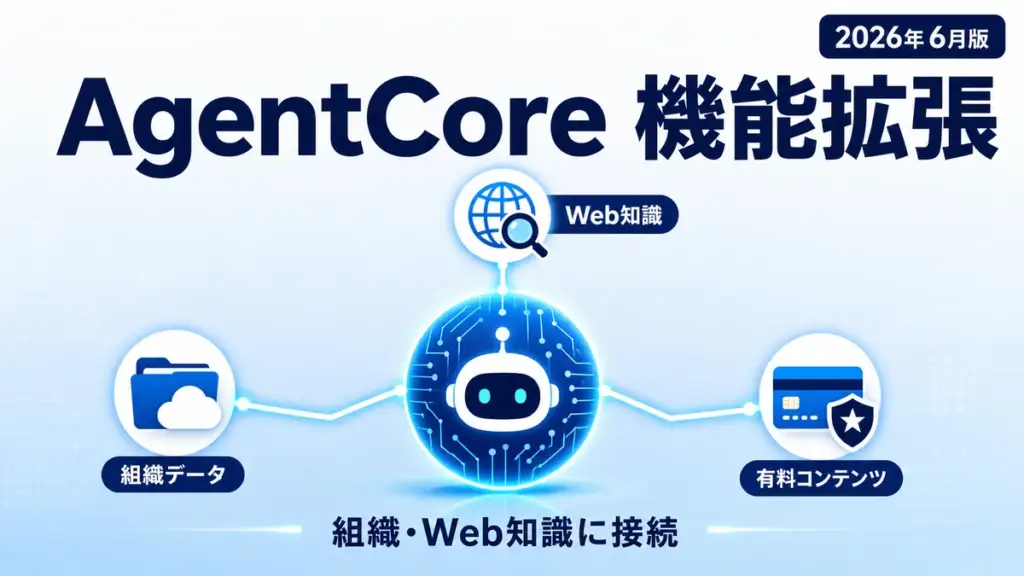 Bedrock AgentCore - Bedrock AgentCore が機能拡張。エージェントを組織・Web知識に接続