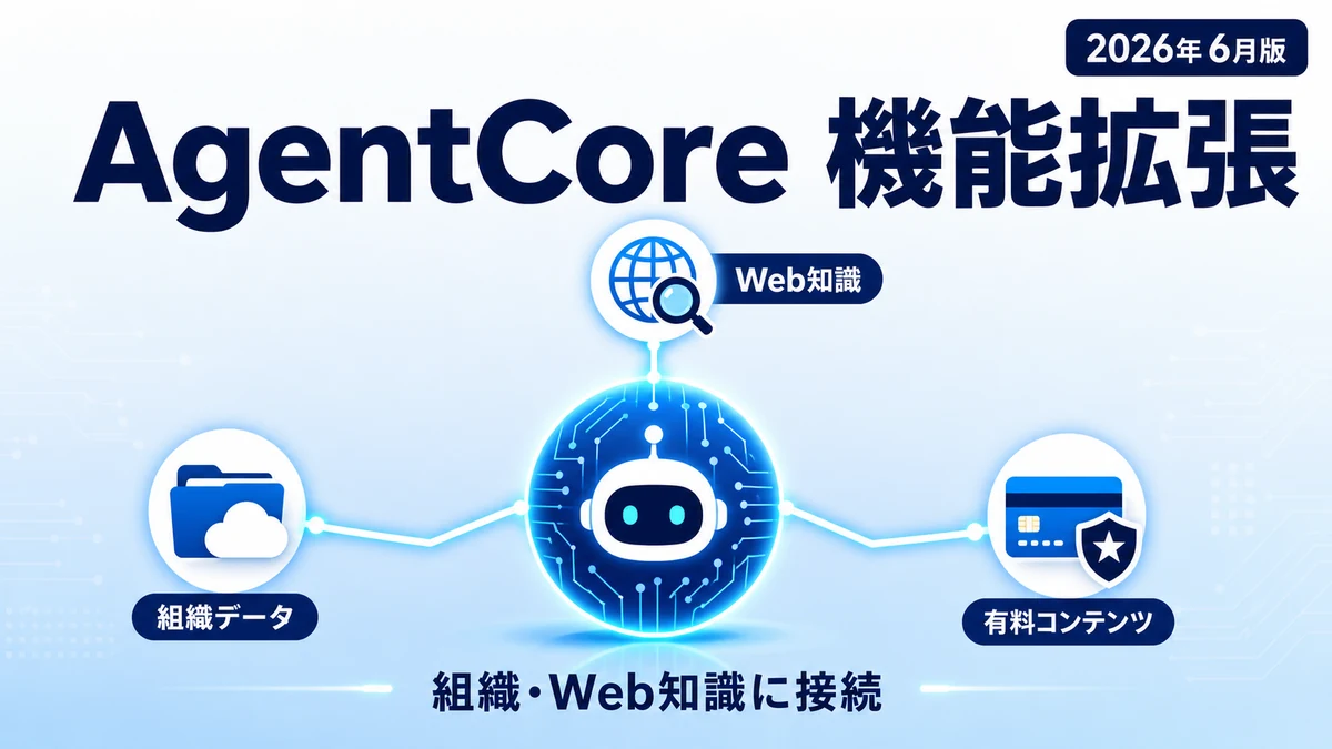 Bedrock AgentCore - Bedrock AgentCore が機能拡張。エージェントを組織・Web知識に接続
