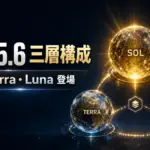 GPT-5.6 Sol - OpenAI が GPT-5.6 を発表。Sol・Terra・Luna の3層構成へ