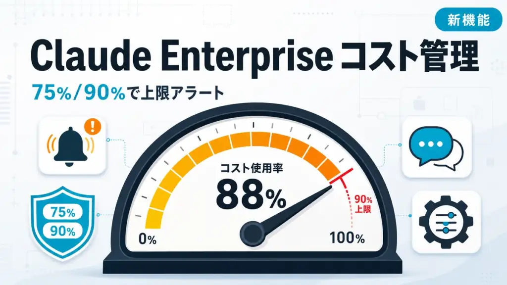 Claude Enterprise コスト管理 - Claude Enterprise に利用分析とコスト管理を追加。75%/90%で上限アラート