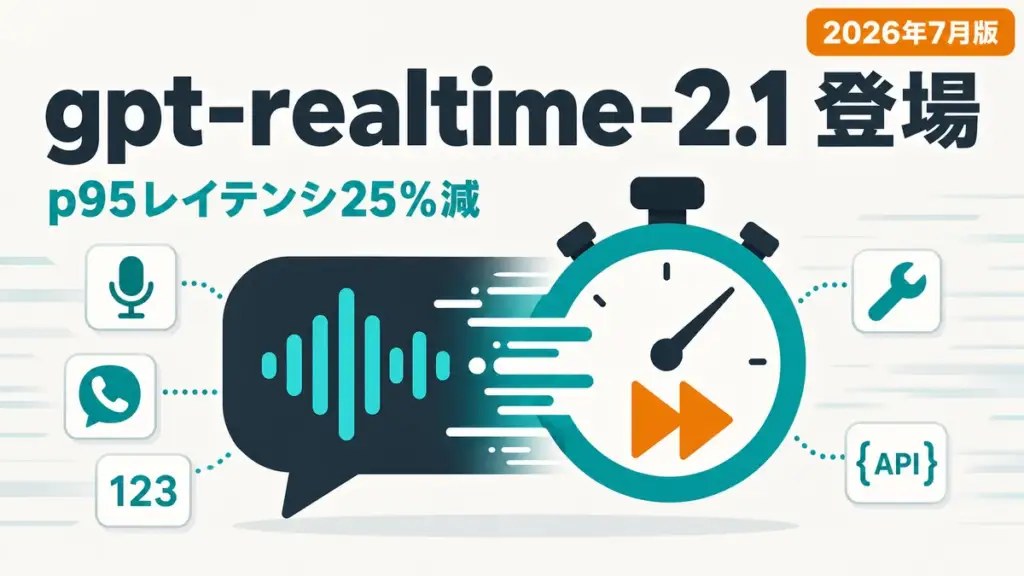 gpt-realtime-2.1 - OpenAI が gpt-realtime-2.1 を公開。p95レイテンシを25%削減