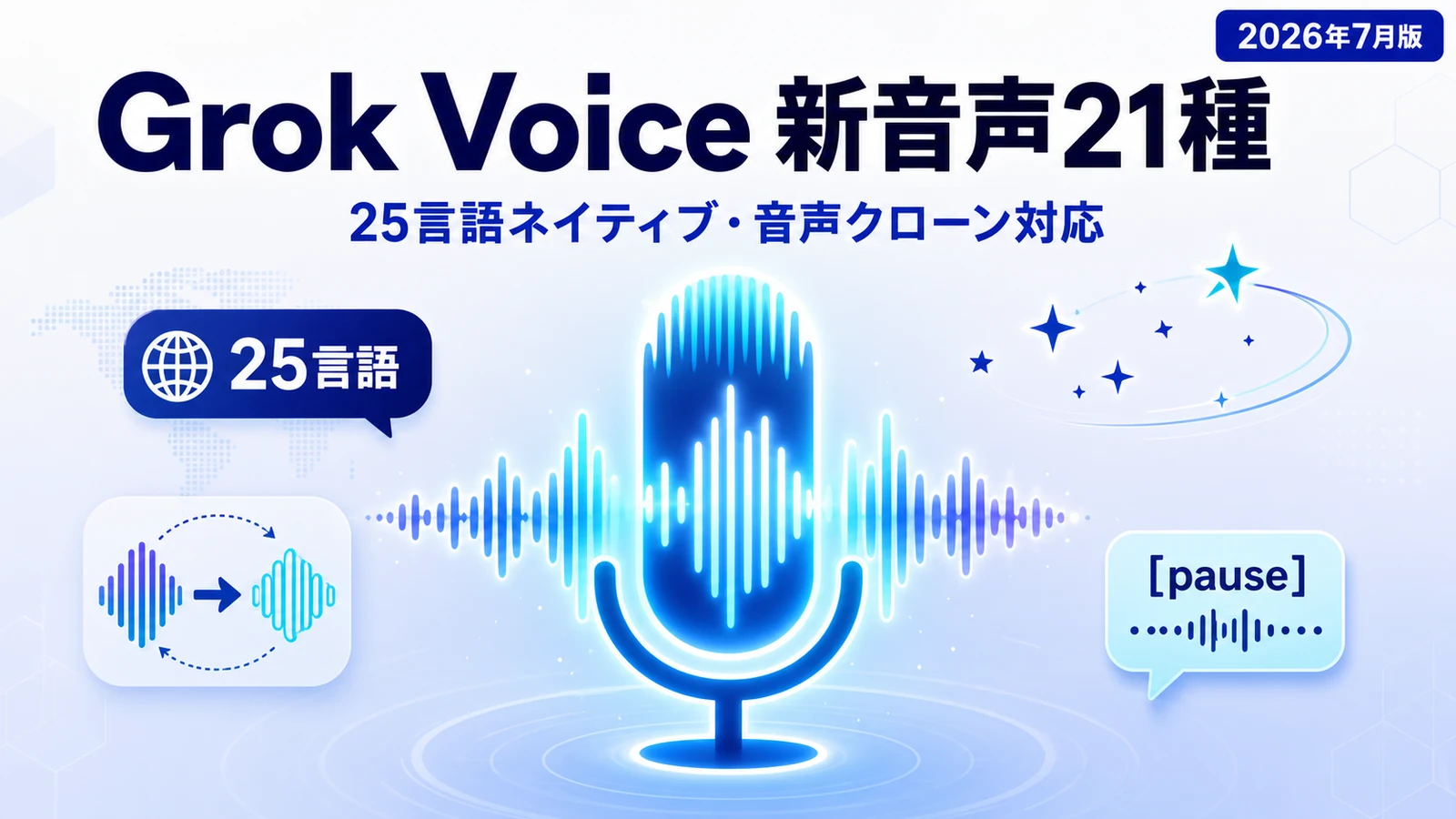 Grok Voice - Grok Voiceに21の新音声。25言語ネイティブ対応で音声クローンも