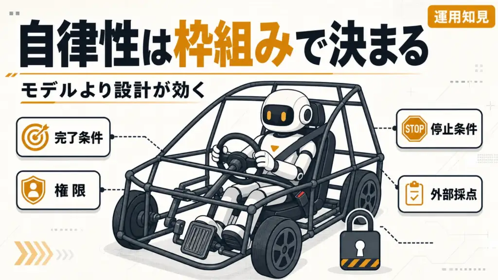 AIエージェントの自律性 - AIエージェントの自律性はモデルより枠組みで決まる。運用して分かったこと