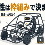 AIエージェントの自律性 - AIエージェントの自律性はモデルより枠組みで決まる。運用して分かったこと