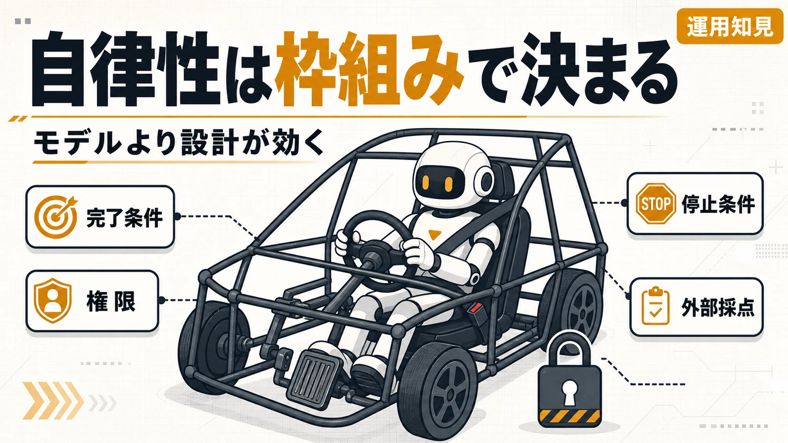 AIエージェントの自律性 - AIエージェントの自律性はモデルより枠組みで決まる。運用して分かったこと
