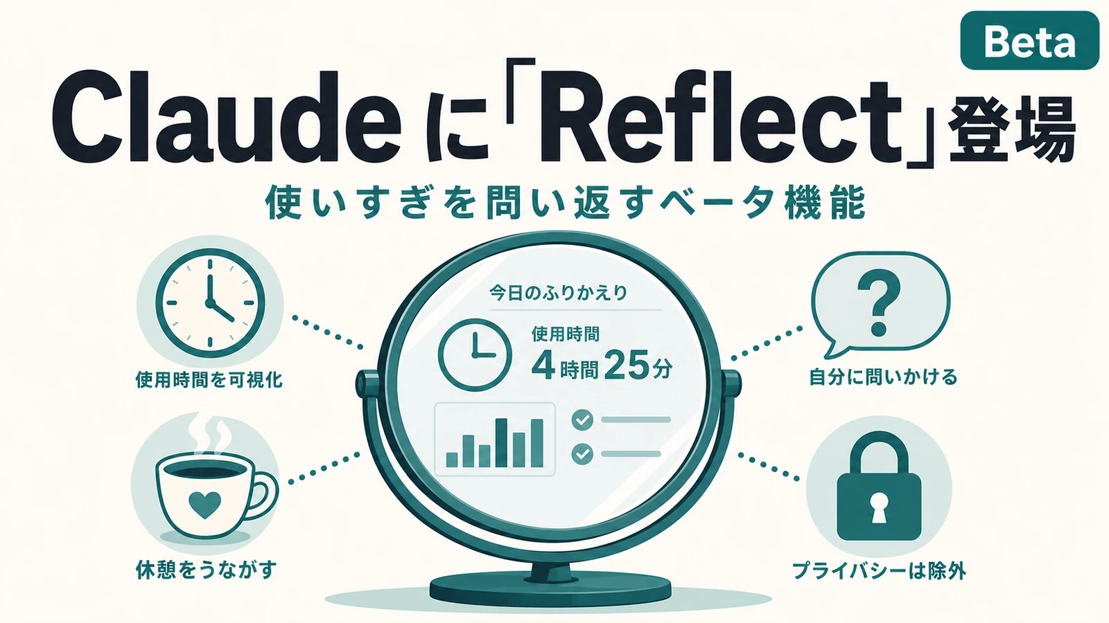 Claude Reflect - Claude に「Reflect」登場。AIの使いすぎを本人に問い返すベータ機能