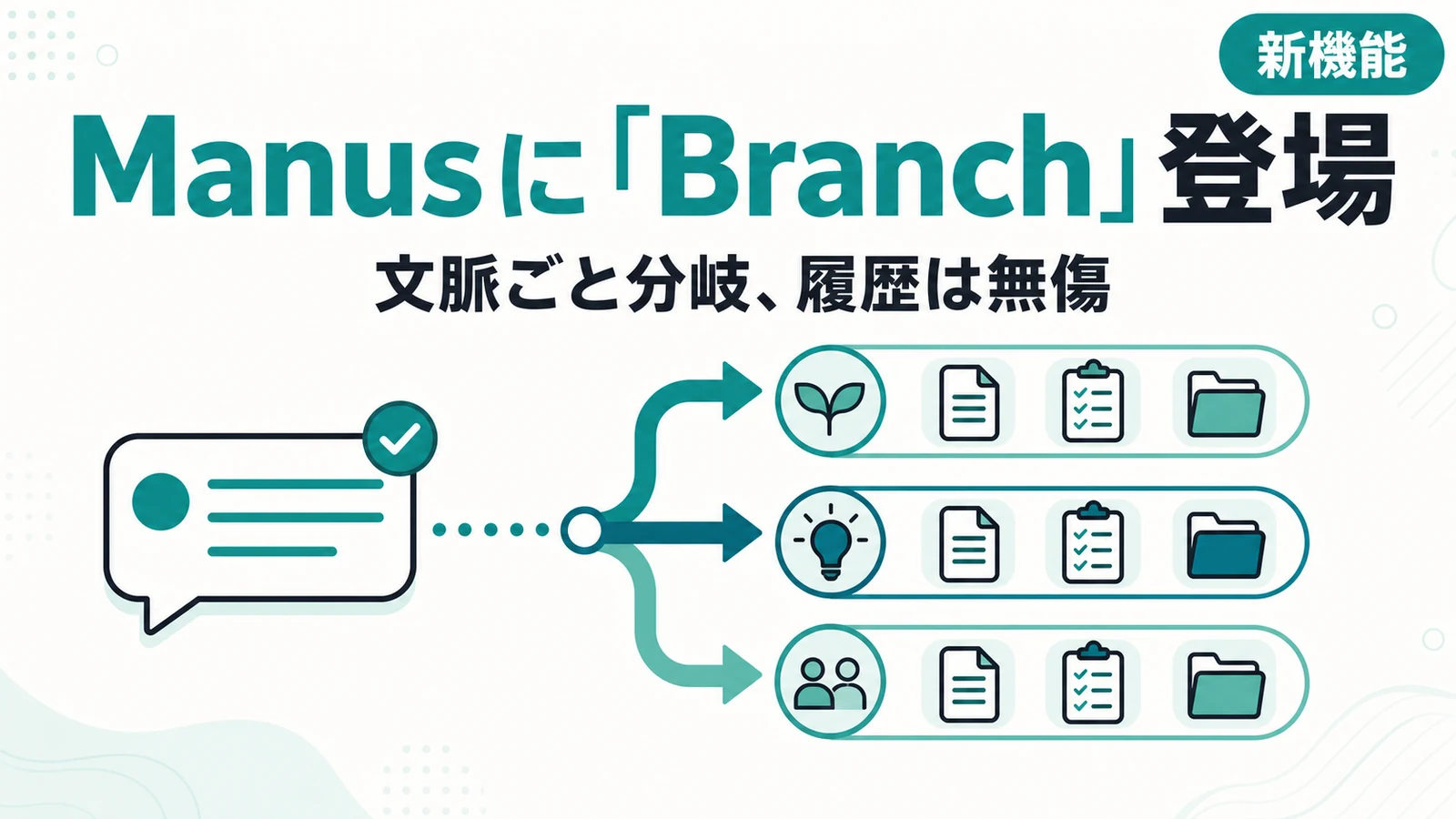 Manus Branch - Manusに「Branch」登場。会話の途中から文脈ごと分岐、元の履歴は無傷
