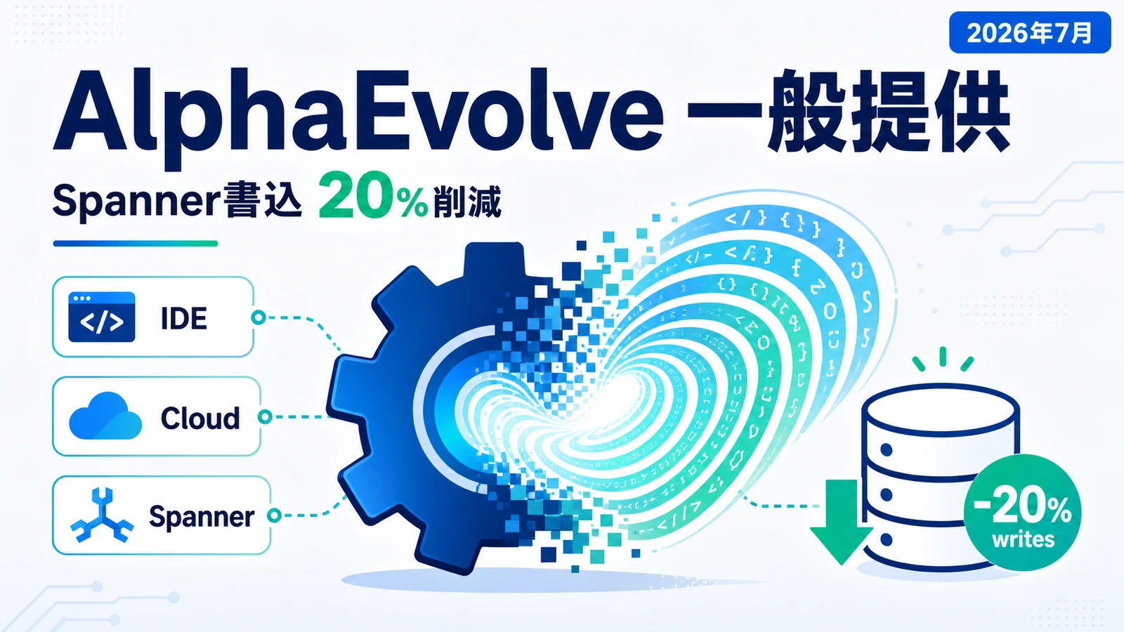 AlphaEvolve - Google、AlphaEvolveを一般提供。自社Spannerの書込を20%削減した最適化AI