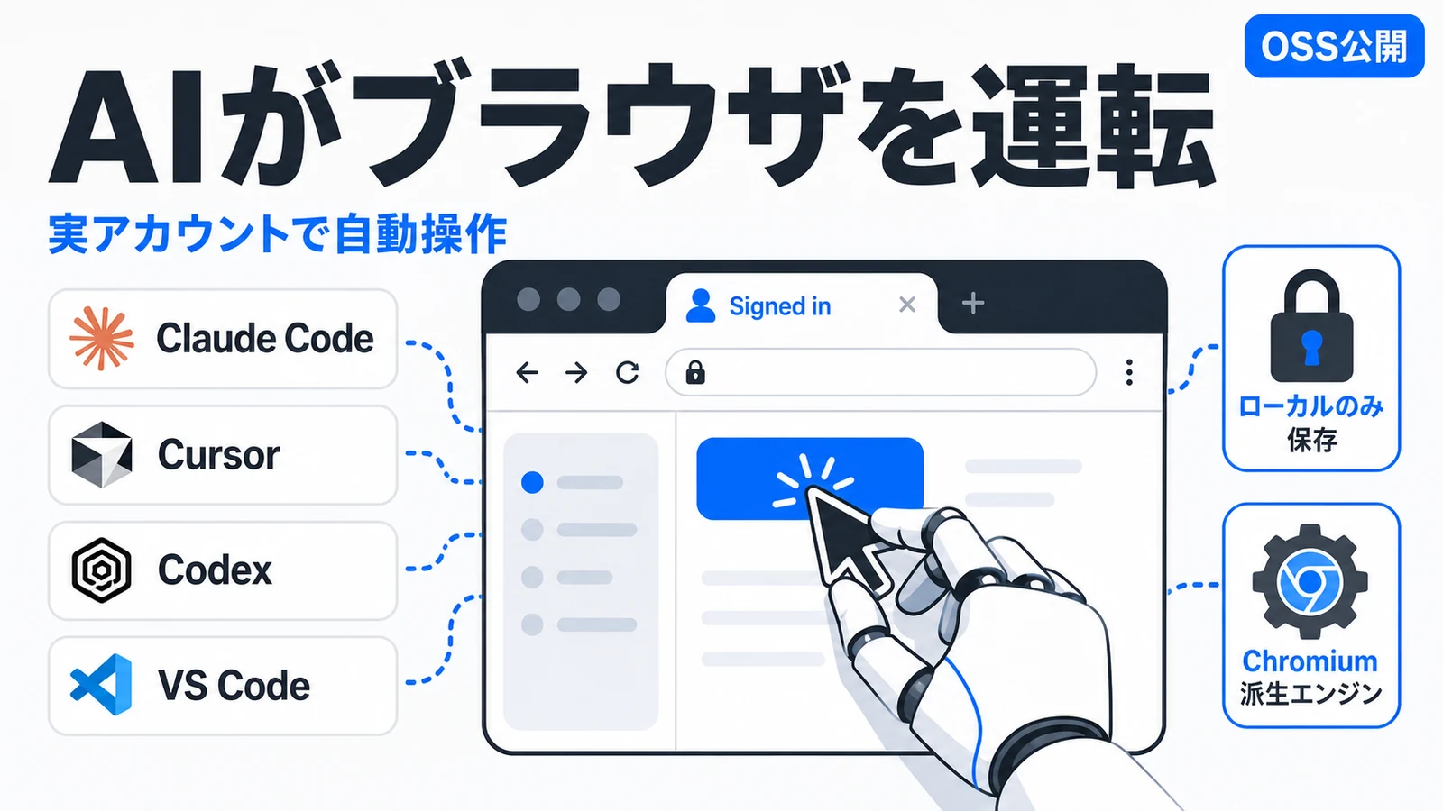 BrowserClaw - AIエージェントが実アカウントでWeb操作。OSSブラウザ「BrowserClaw」公開