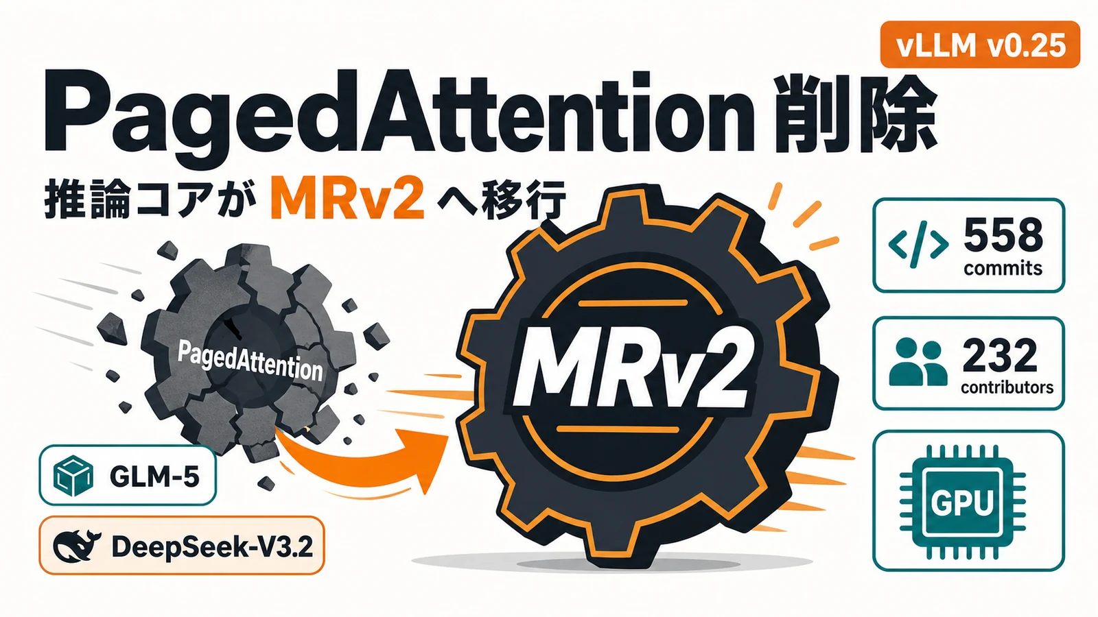 vLLM 0.25 - vLLM 0.25、名物 PagedAttention を削除。推論コアが MRv2 世代へ移行