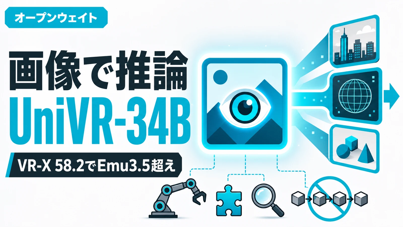 UniVR-34B - テキストを介さず画像で推論。ByteDanceが視覚推論AI「UniVR-34B」公開