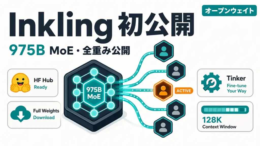 Thinking Machines Inkling - 元OpenAI CTO の新会社、初のオープンウェイト「Inkling」公開。総975BのMoE
