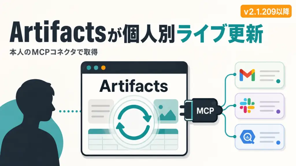 Claude Code Artifacts - Claude CodeのArtifactsが閲覧者ごとにライブ更新。本人のMCPコネクタで取得