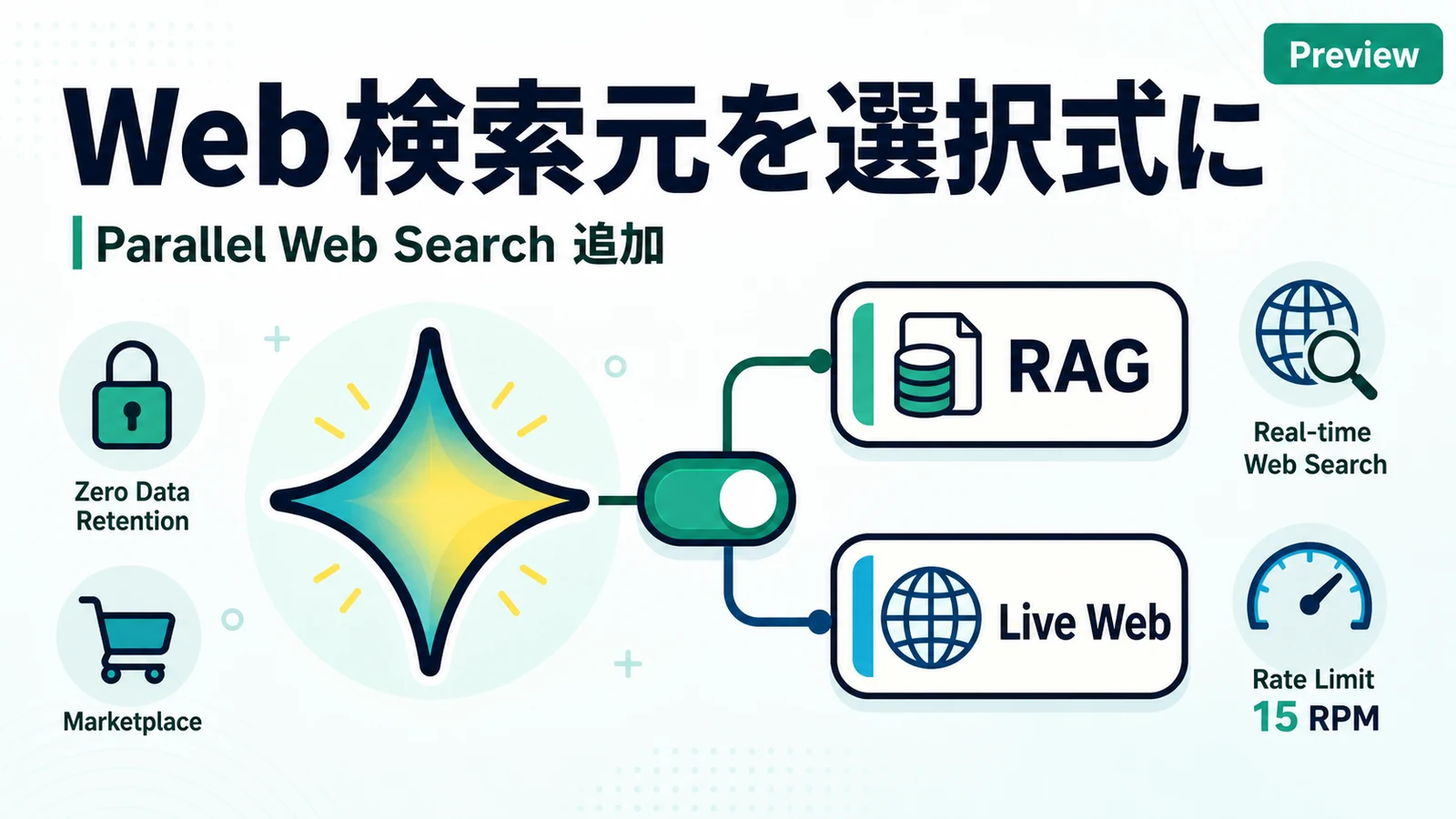 Parallel Web Search - Gemini企業版がWeb検索元を選択式に。Parallel Web Search をネイティブ追加