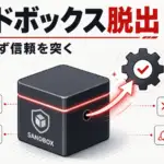 サンドボックス脱出 - Cursor・Codex等4製品でサンドボックス脱出。箱を破らず外の信頼を突く手口