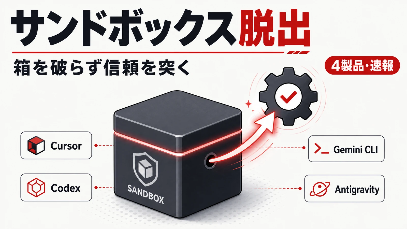 サンドボックス脱出 - Cursor・Codex等4製品でサンドボックス脱出。箱を破らず外の信頼を突く手口