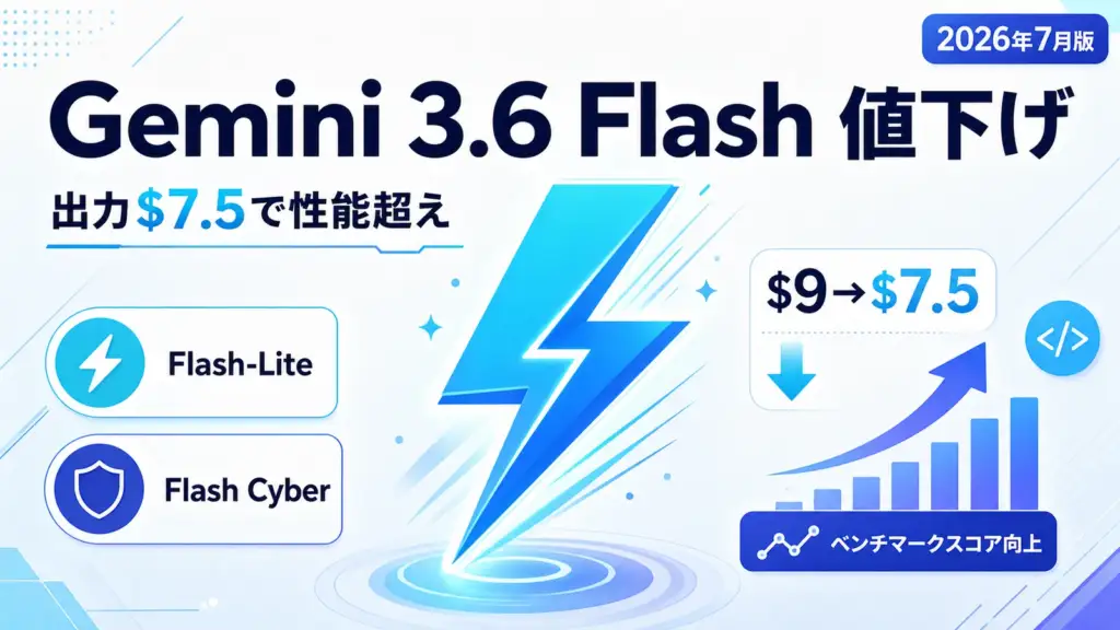 Gemini 3.6 Flash - Gemini 3.6 Flash、3.5 Flash超えの性能で出力7ドル.5へ値下げ