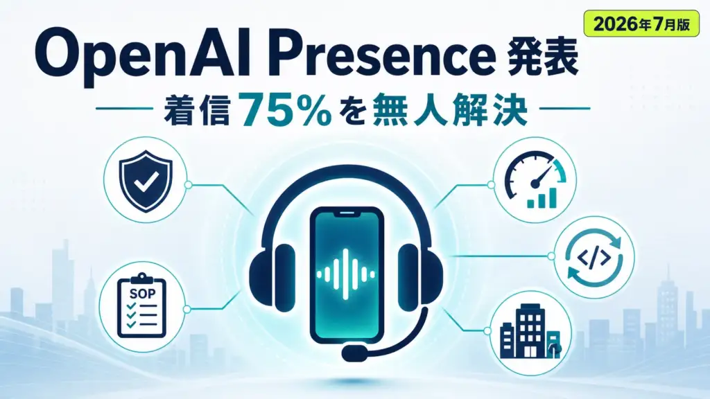OpenAI Presence - OpenAI Presence 発表。自社の電話サポートで着信の75%を無人解決