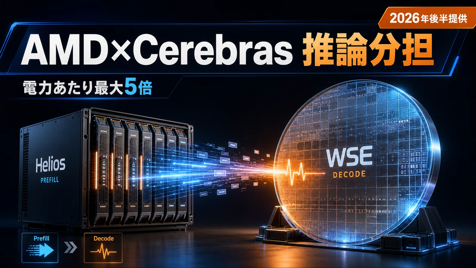 AMD Cerebras 分離型推論 - AMDとCerebrasが1つの推論を分担。電力あたり最大5倍を見込む分離型構成