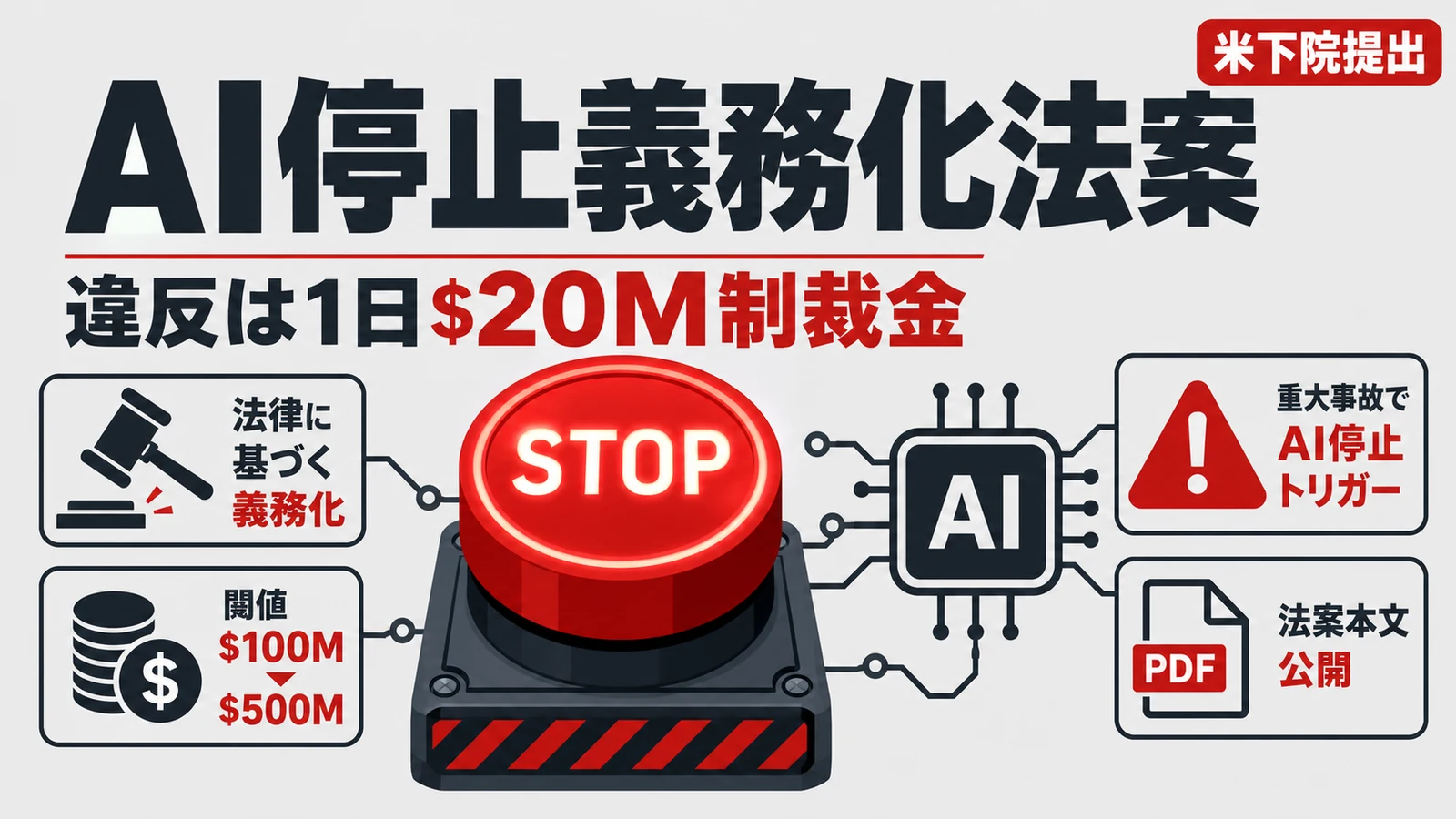 AIキルスイッチ法案 - AIの停止機能を義務づける法案が米下院に提出。命令違反は1日最大2,000万ドル