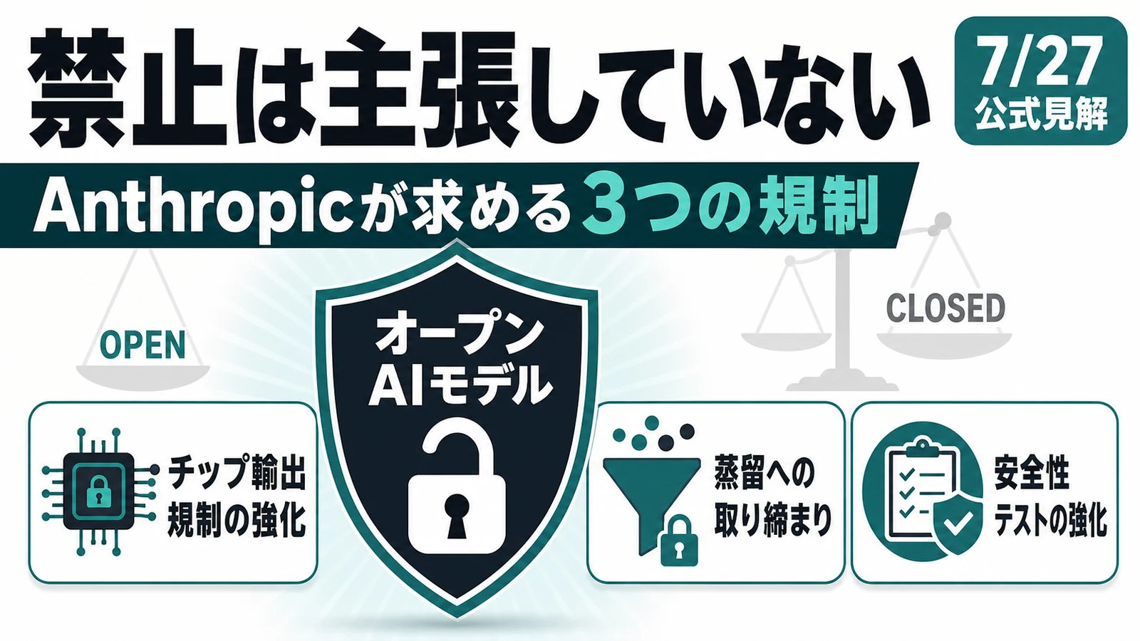 Anthropic オープンウェイト - Anthropicが反論「公開モデル禁止を主張したことはない」。求めるのは3つの規制