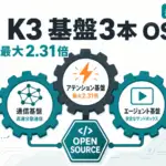 MoonEP - Kimi K3を動かす基盤3本がMIT公開。アテンション最大2.31倍、環境起動50ms未満