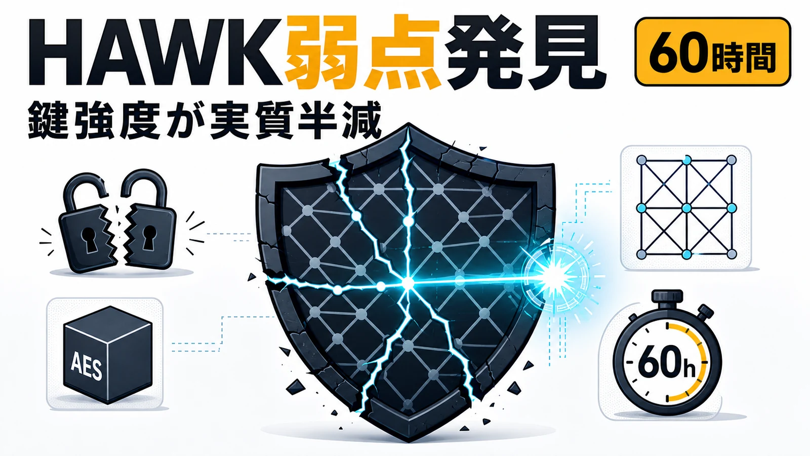 Claude Mythos 暗号 - Claudeが60時間でポスト量子暗号HAWKの弱点発見。鍵強度は実質半減