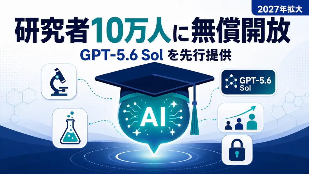 ChatGPT for Academic Researchers - OpenAIが研究者10万人にGPT-5.6を無償開放。まず1万人、2027年まで拡大