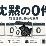 AI運用の静かな失敗 - 自動レポートの「0件」が13日続いた。AI運用で怖いのは静かな正常終了
