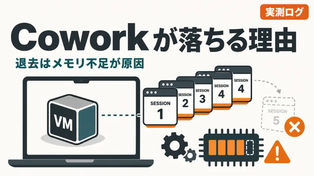 Coworkで並列タスクが落ちる理由。Claude Codeとの仕様差をログで実測
