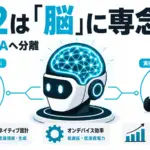 Gemini Robotics ER 2 - Gemini Robotics ER 2 が「脳」に専念。実行はVLAへ分離し異種ロボが連携