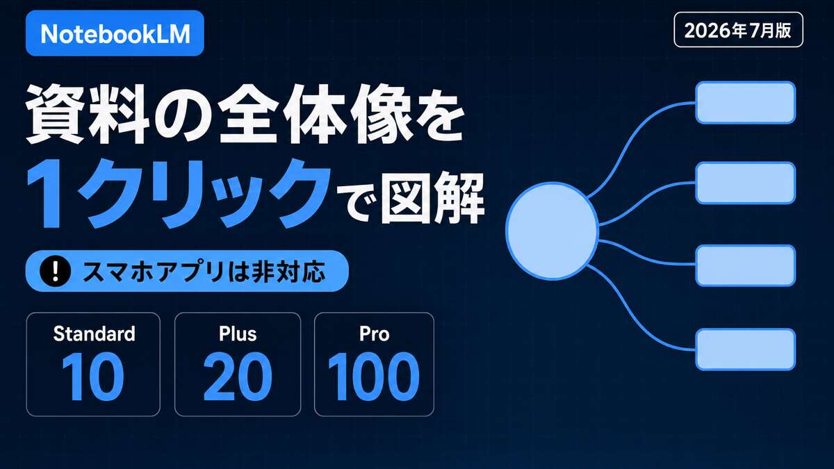 TECH-NOISY記事サムネイル