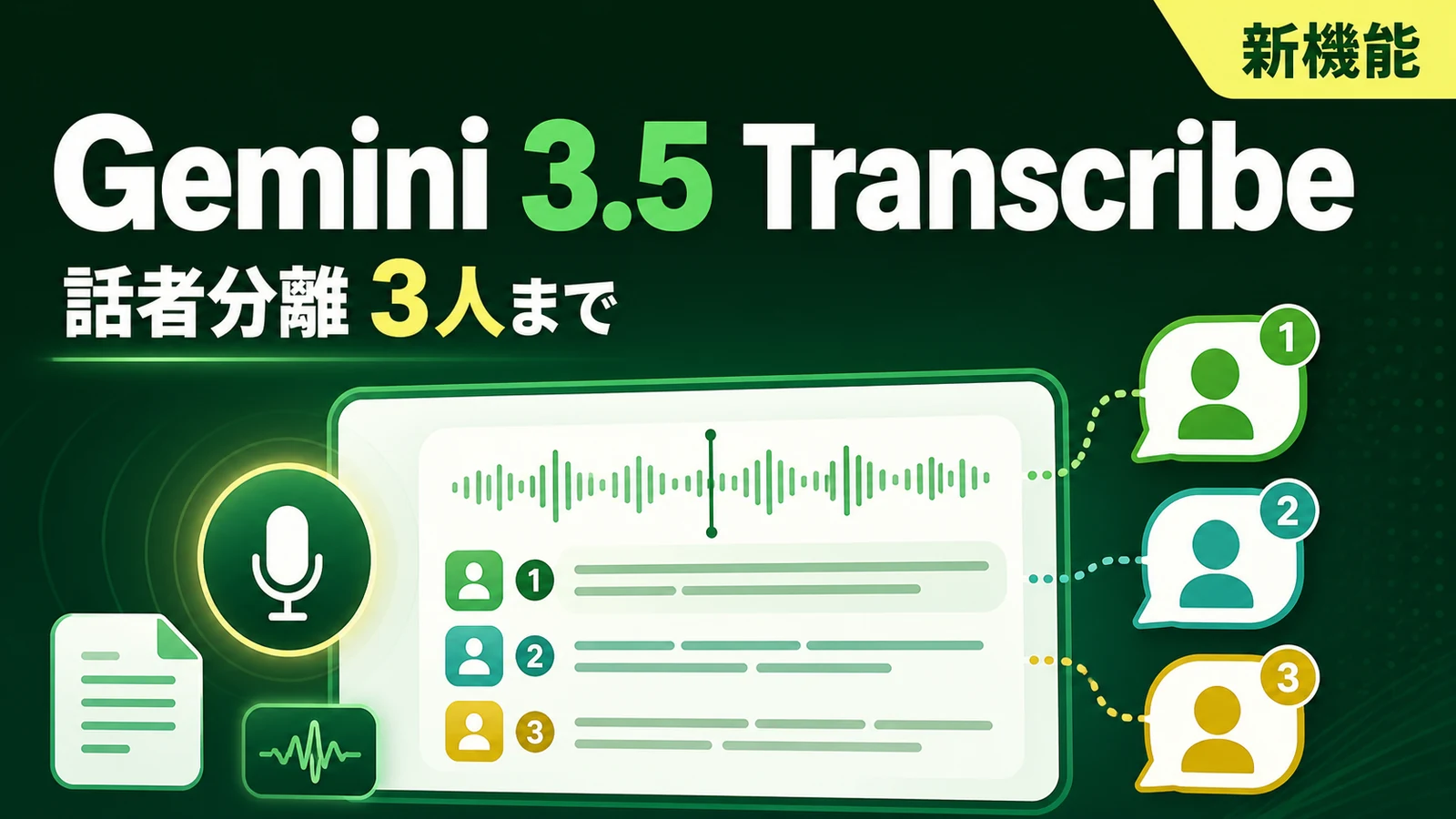 Googleの新文字起こしGemini 3.5 Transcribe公開。話者の聞き分けは3人まで