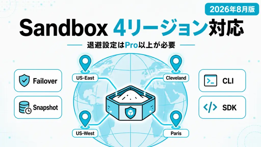 Vercel Sandbox - Vercel Sandboxが4リージョンに拡大。落ちた時の退避はPro以上で事前設定が必要