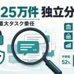 Anthropic Insights - Claudeの会話25万件を外部の研究者が独立分析。半数超が「重大な作業」の委任