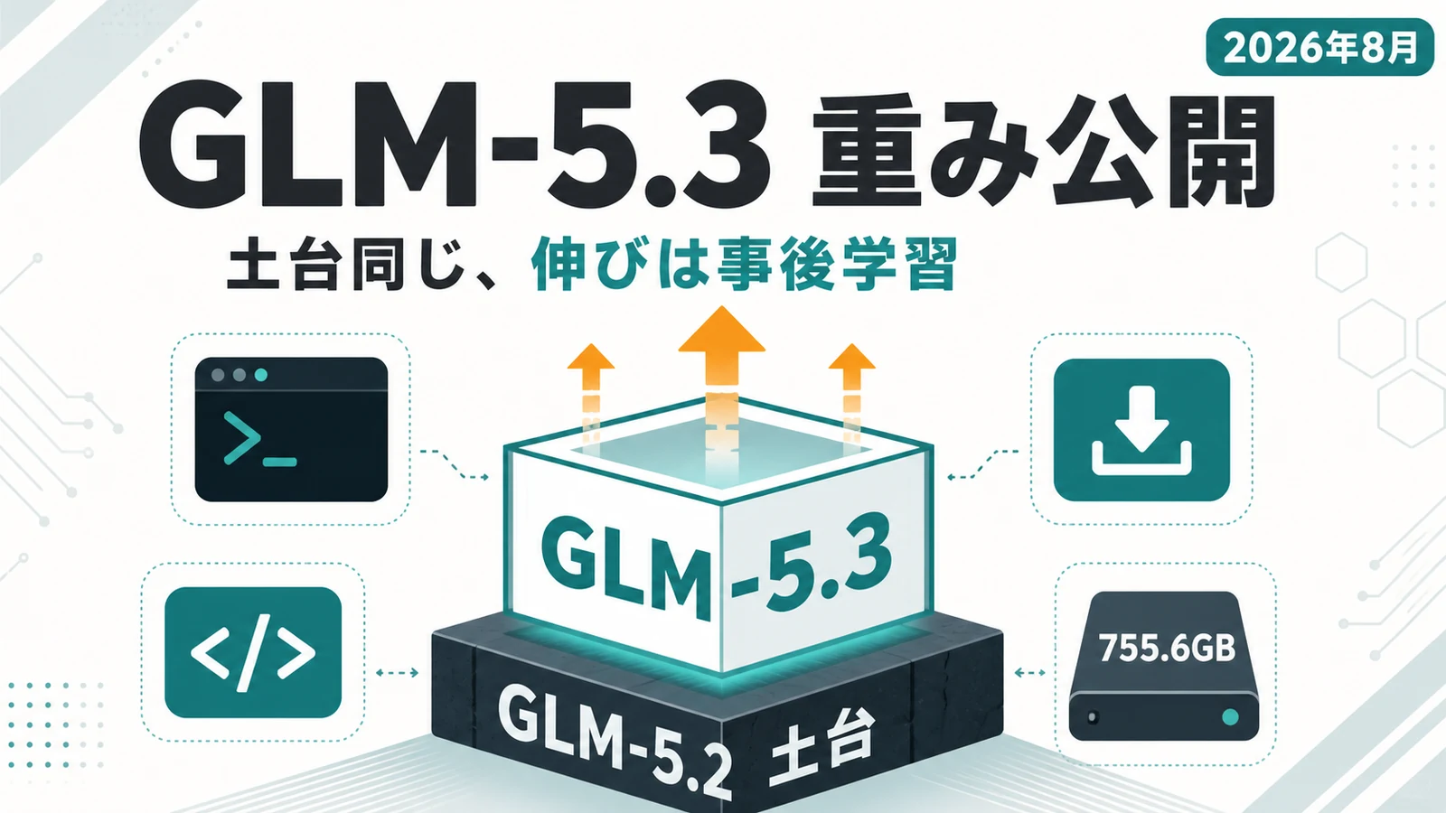 GLM-5.3 - Z.aiがGLM-5.3の重みを公開。土台は前世代のまま、伸びは追加学習だけ